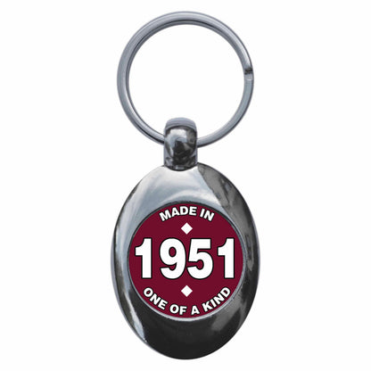 An image of a keyring