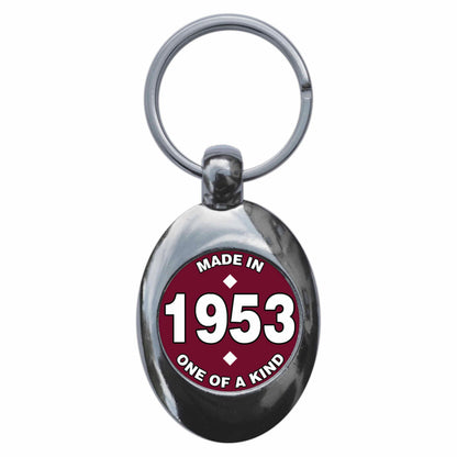 An image of a keyring