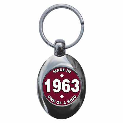 An image of a keyring