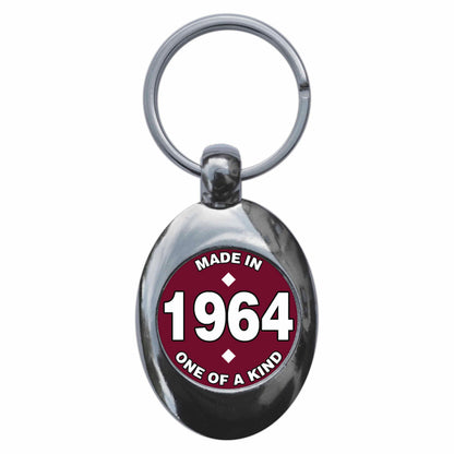 An image of a keyring