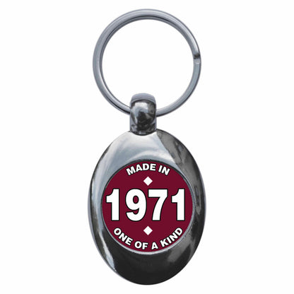 An image of a keyring