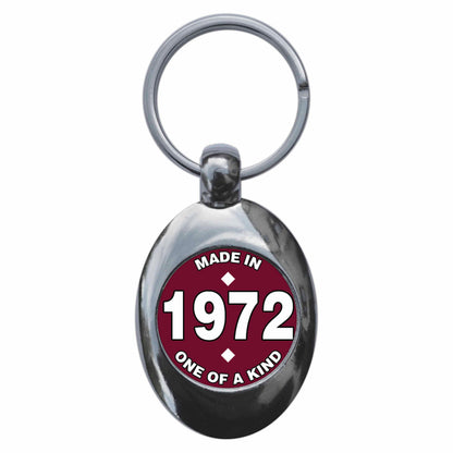An image of a keyring