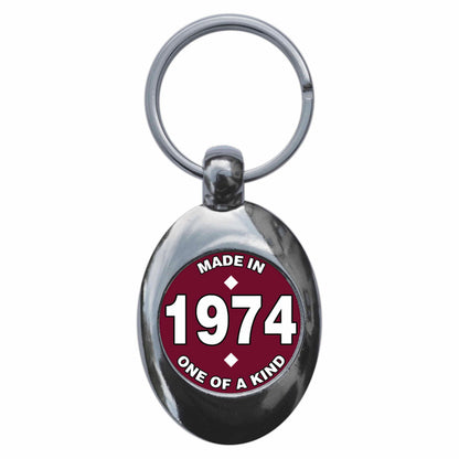 An image of a keyring