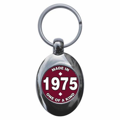 An image of a keyring