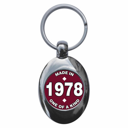 An image of a keyring