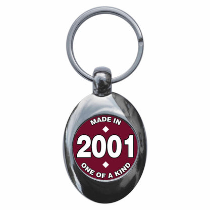 An image of a keyring