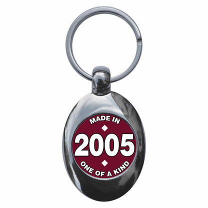 An image of a keyring
